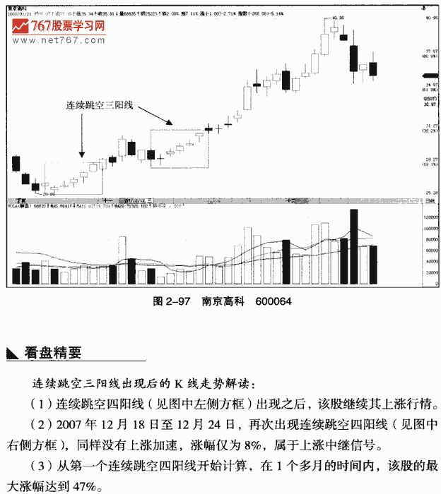 连续跳空三阳线