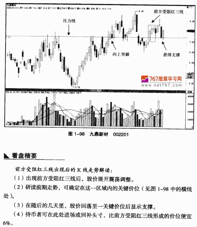 前方受阻红三线