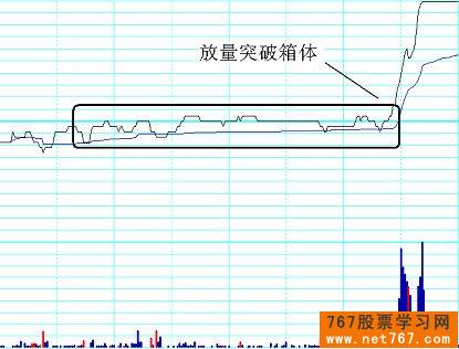 分时图实战图解(10) 突破性买点