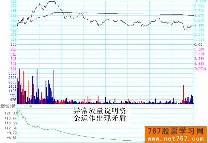 分时图实战图解(9) 量能扩张