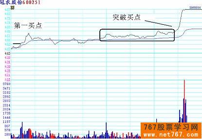 分时图实战图解(10) 突破性买点