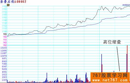 分时图实战图解(8) 分时判断震仓