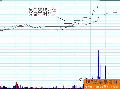 分时图实战图解(10) 突破性买点