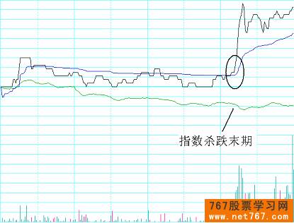 分时图实战图解(7) 共振买点