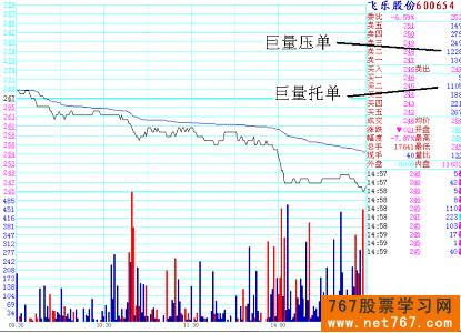 分时图实战图解(1) 挂单应对