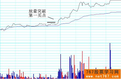 分时图实战图解(3) 第一买点