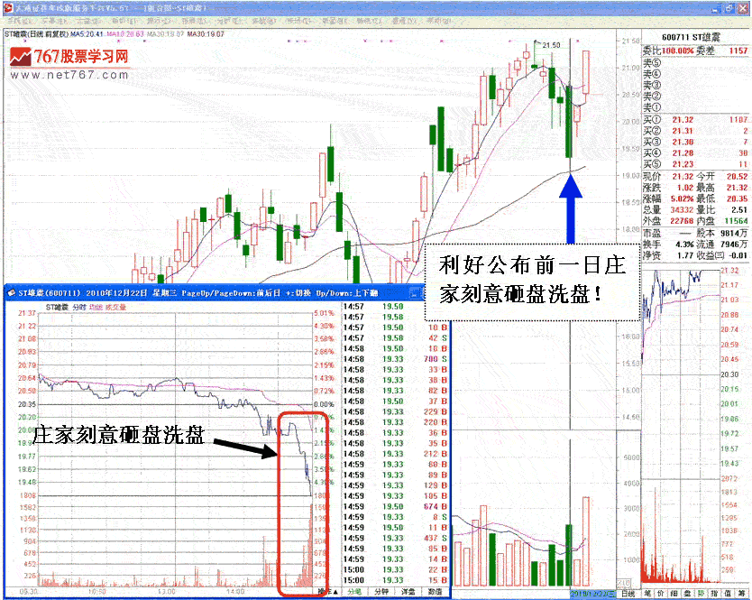 庄家主力尾盘打压洗盘