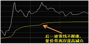 备战T+0 决胜分时图