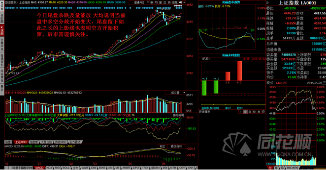 每日一评05月20日