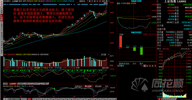 每日一评05月25日