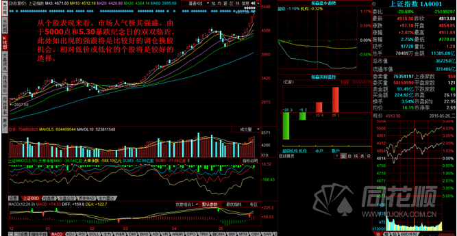 每日一评05月26日