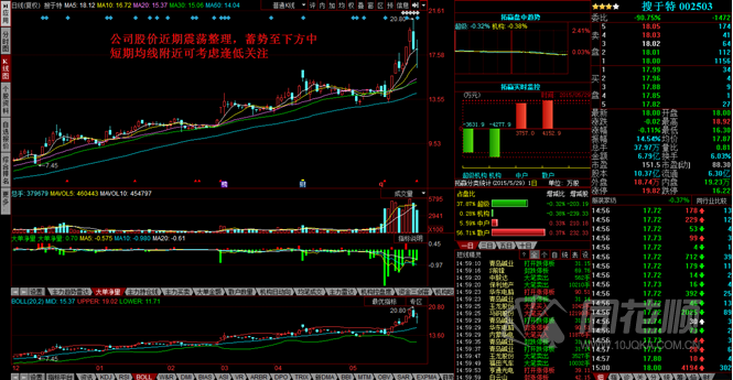 每日一评05月29日