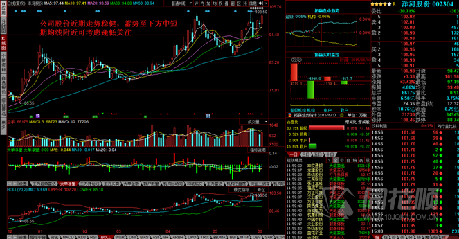 每日一评06月03日