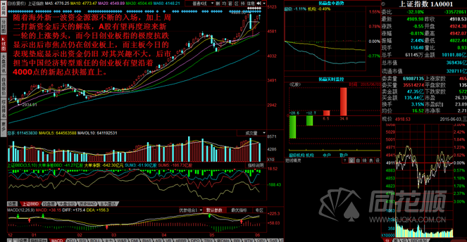 每日一评06月03日