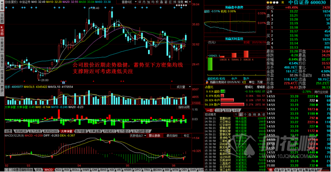 每日一评06月09日