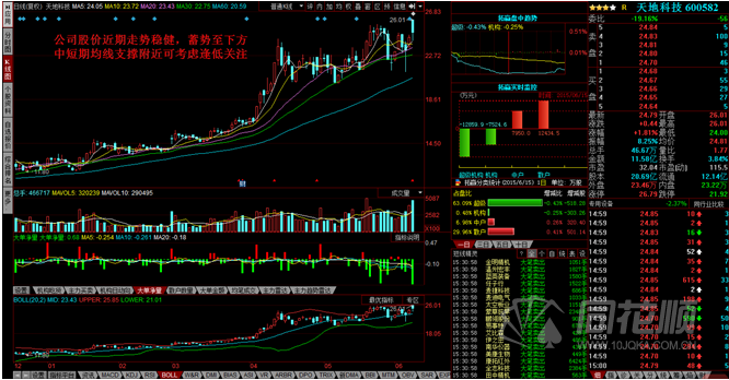 每日一评06月15日