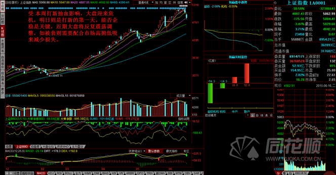 每日一评06月16日