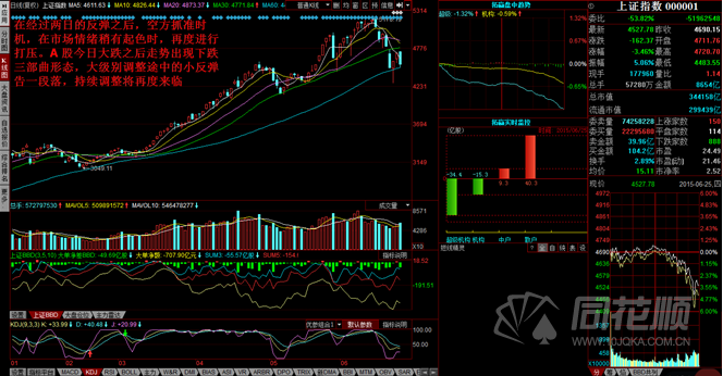 每日一评06月25日