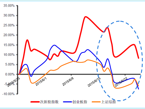 如果反弹 什么股最具爆发力(附表)