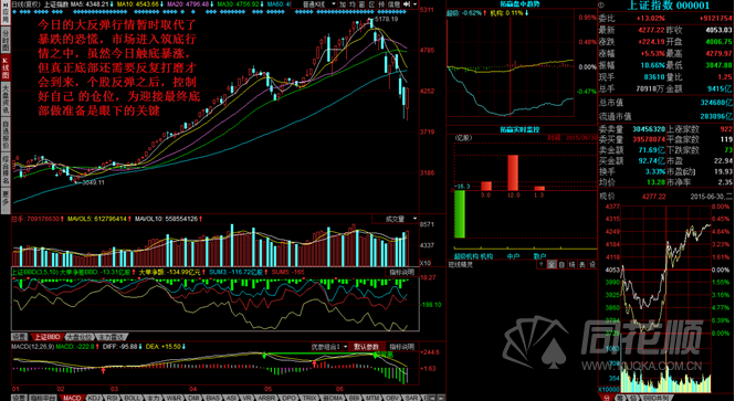 每日一评06月30日