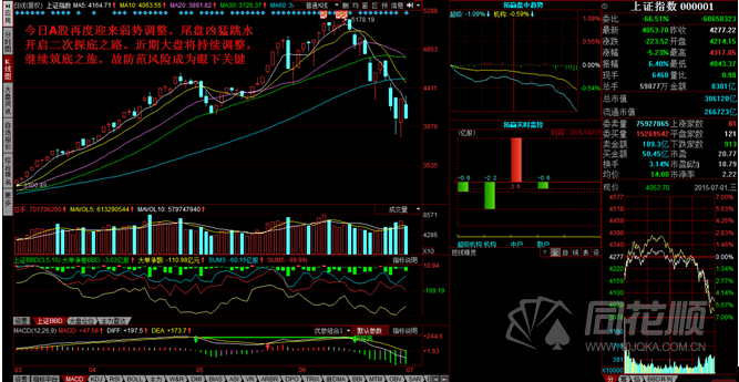 每日一评07月01日