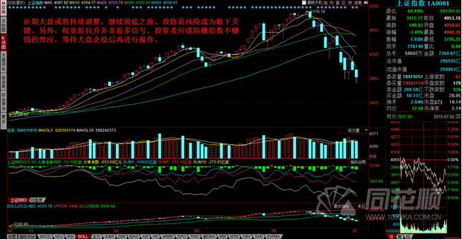 每日一评07月02日