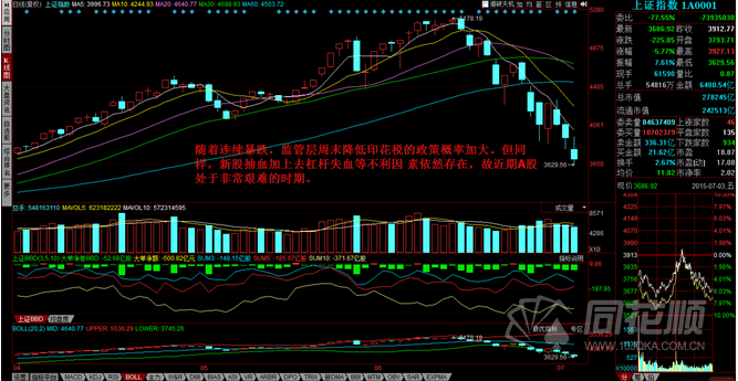 每日一评07月03日