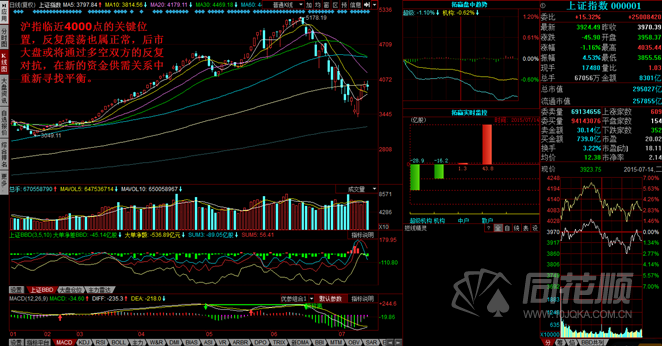 每日一评07月14日