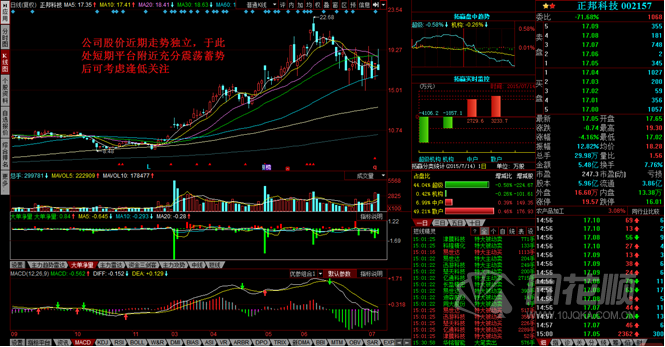 每日一评07月14日