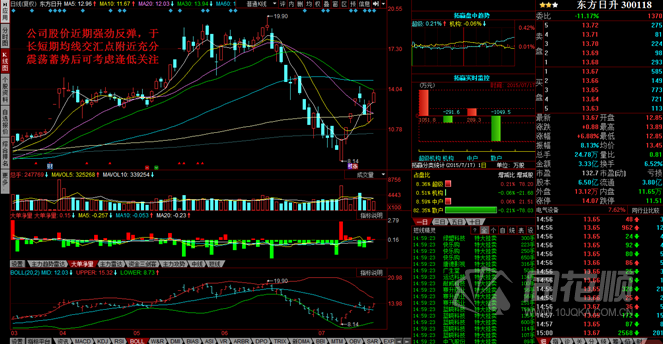 每日一评07月17日