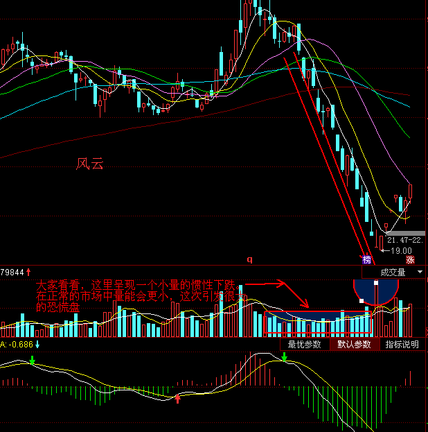 如何挖掘超跌反弹强势股
