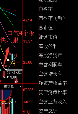 如何挖掘超跌反弹强势股