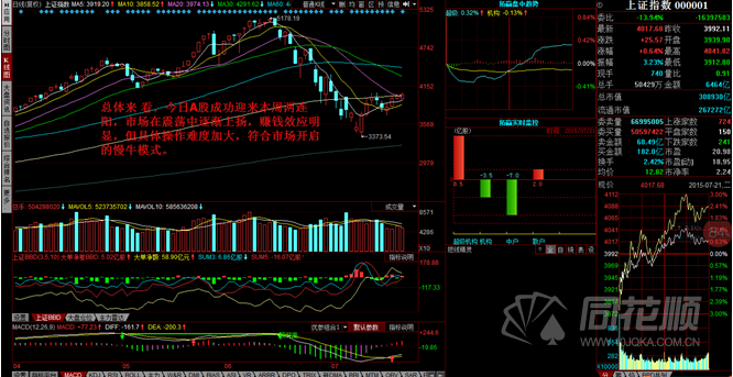 每日一评07月21日