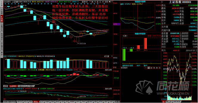 每日一评07月22日