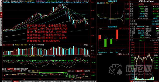 每日一评07月31日