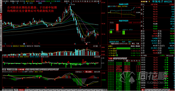 每日一评07月31日