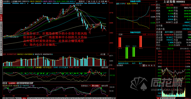 每日一评08月03日