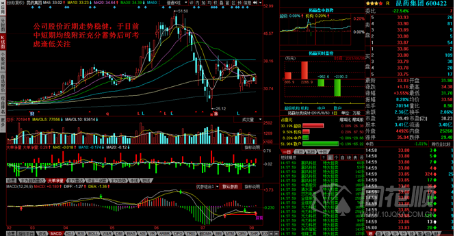 每日一评08月06日