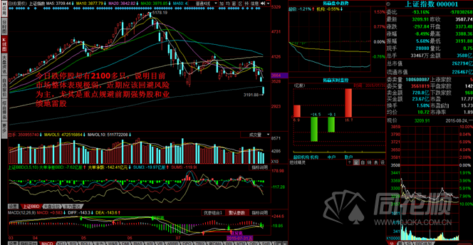每日一评08月24日