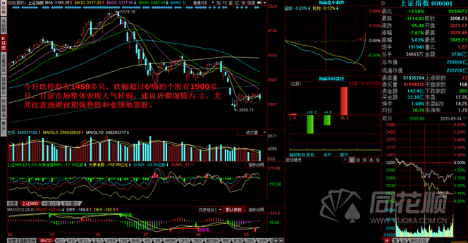 每日一评09月14日