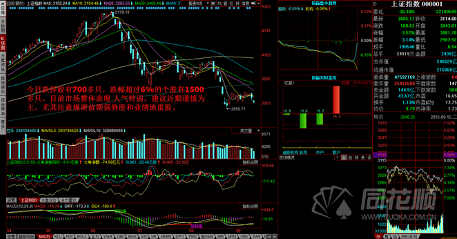每日一评09月15日