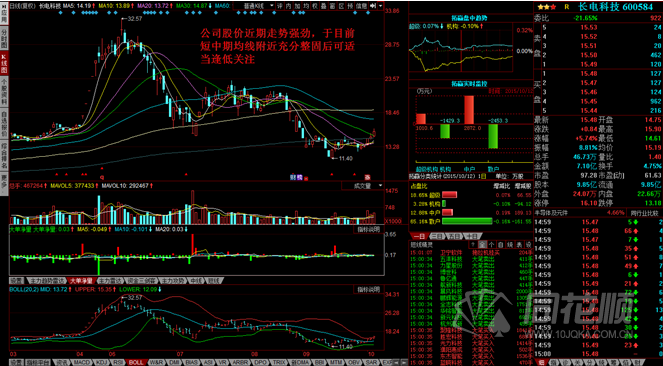 每日一评10月12日