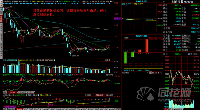 每日一评10月14日
