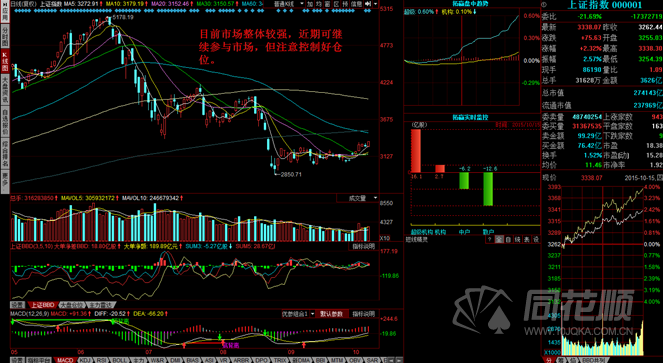 每日一评10月15日 每日一评10月15日