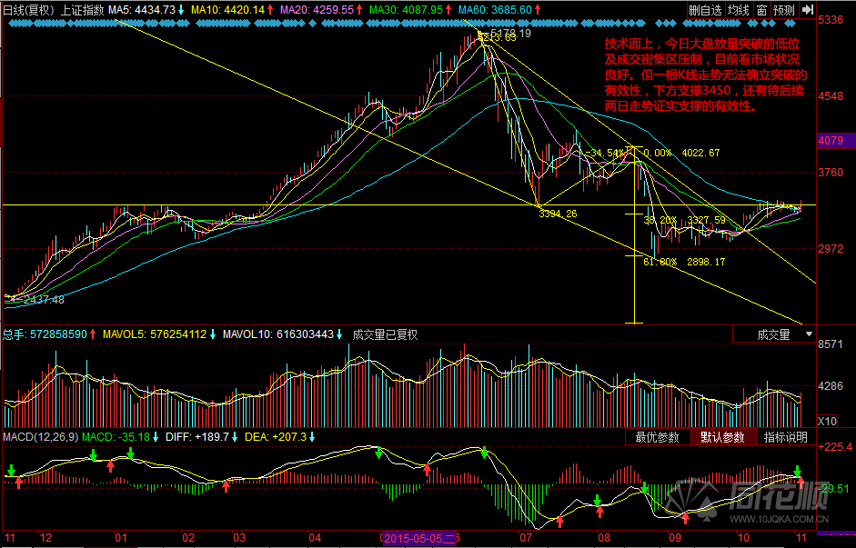 每日一评11月04日 每日一评11月04日