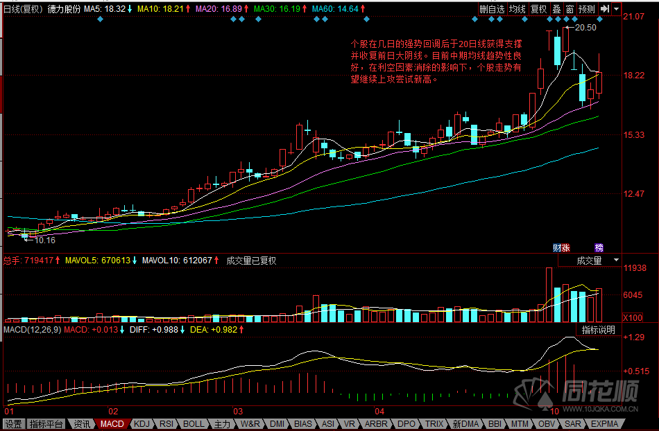 每日一评11月05日