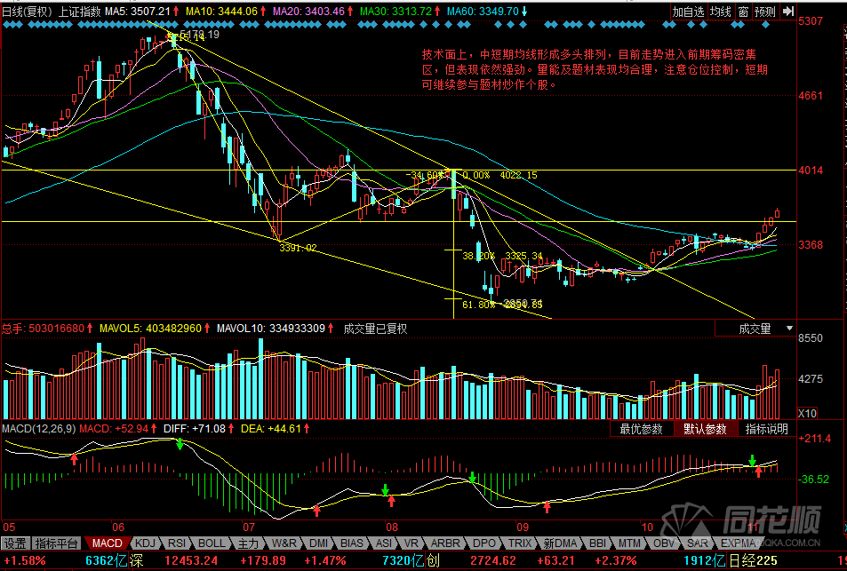 每日一评11月09日 每日一评11月09日