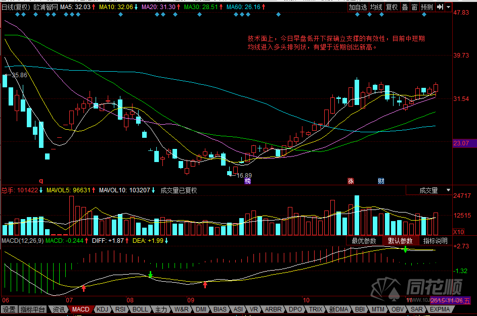 每日一评11月09日 每日一评11月09日