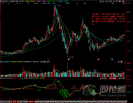 每日一评11月17日