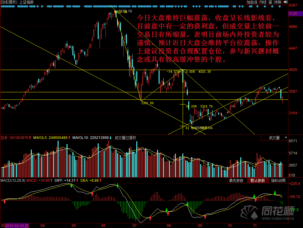 每日一评11月30日